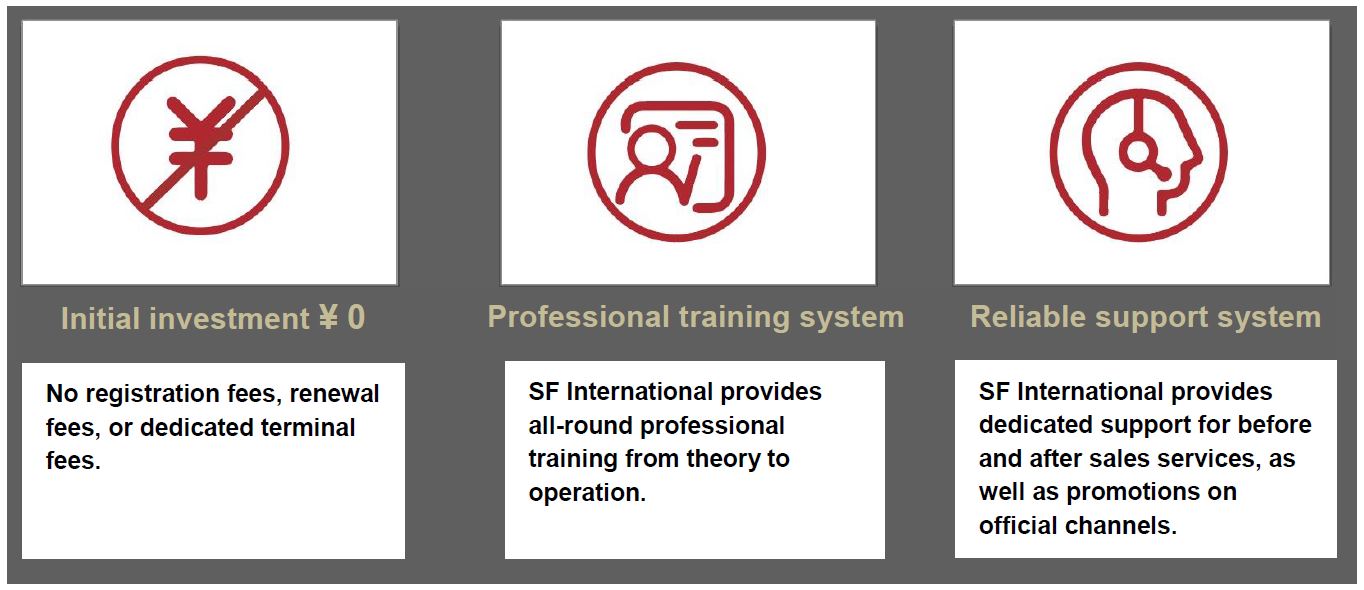 Apply for Authorized Reseller